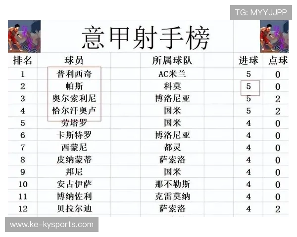 意甲联赛中一支黑马球队迅速崛起，意甲联赛球队名单